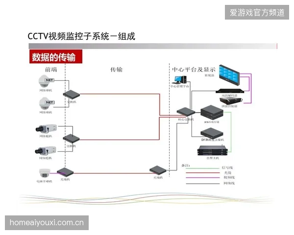 超过74%的顶级场馆协议已强制对齐版权分销实时监控技术参数